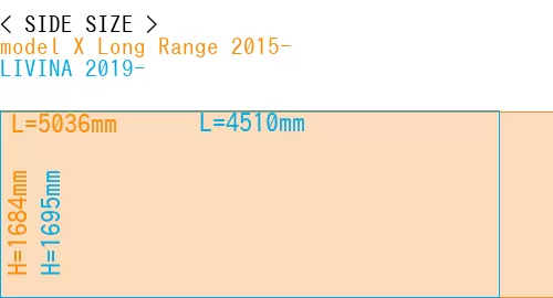 #model X Long Range 2015- + LIVINA 2019-
